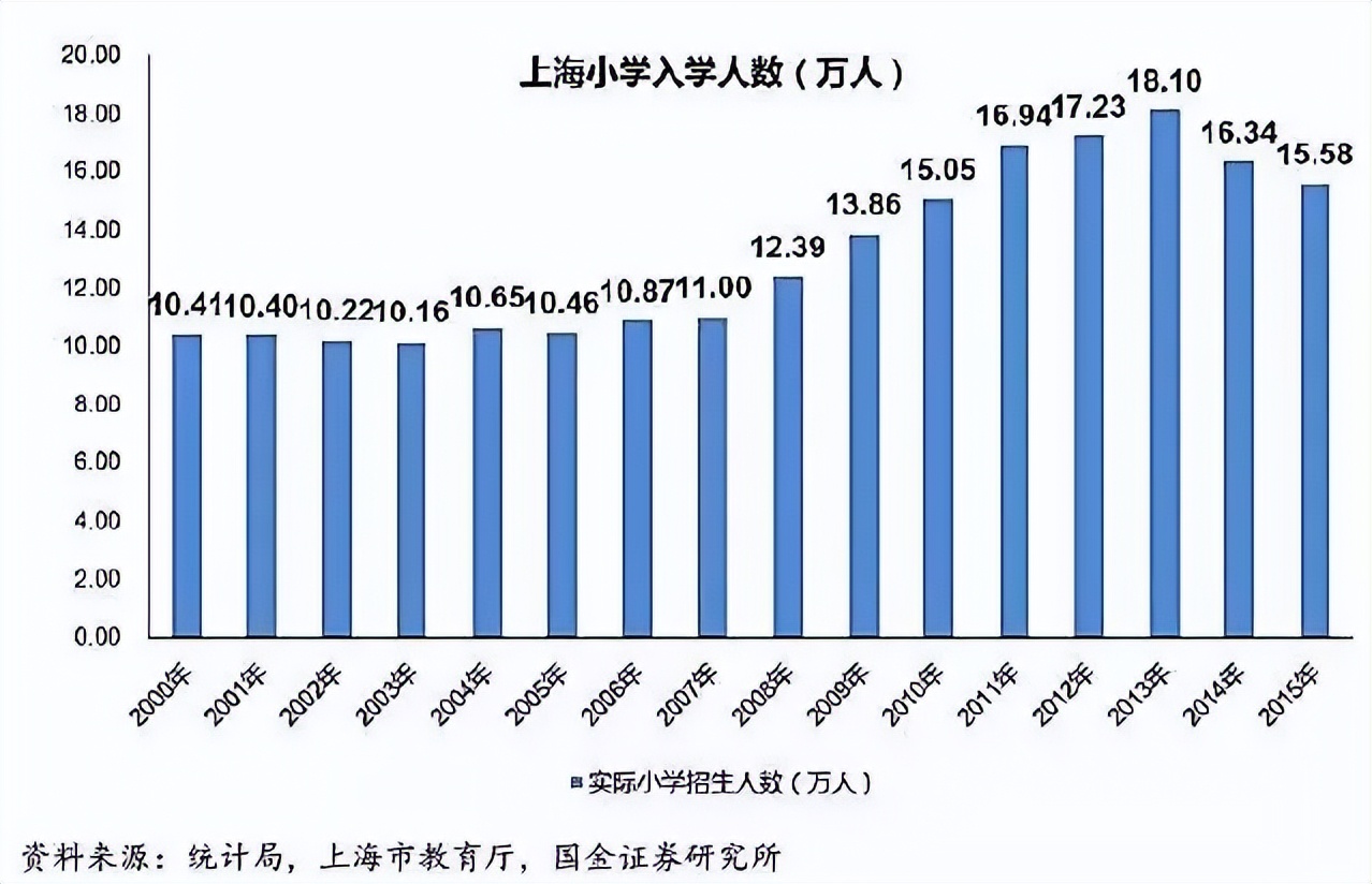 上大學(xué)最難的省份是哪里？中國各地高考難度地圖