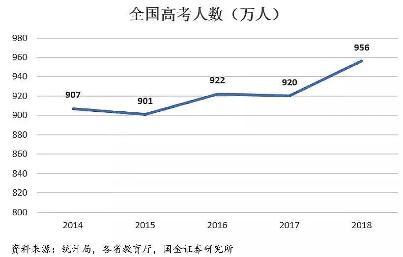 上大學(xué)最難的省份是哪里？中國各地高考難度地圖