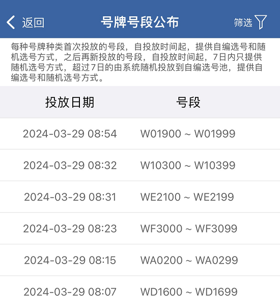 魯W·10345！臨沂首張“魯W”出爐